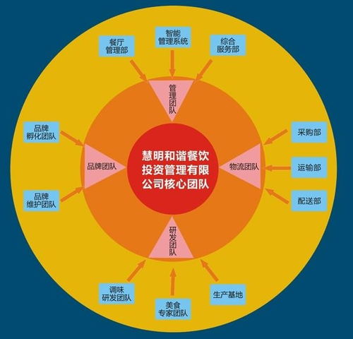 高效餐飲管理團(tuán)隊(duì) 構(gòu)建卓越服務(wù)與盈利的核心力量