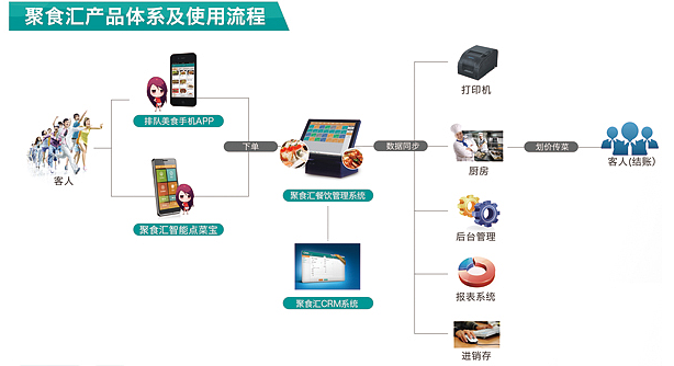 餐飲管理 在激烈競(jìng)爭(zhēng)中脫穎而出的核心策略